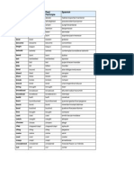 Infinitive Simple Past Past Participle Spanish