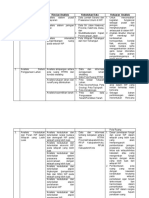 Tabel Analisis - Kebutuhan Data - Keluaran