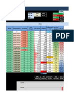 Options Open Interest Analysis Stocks and Indices - Latest