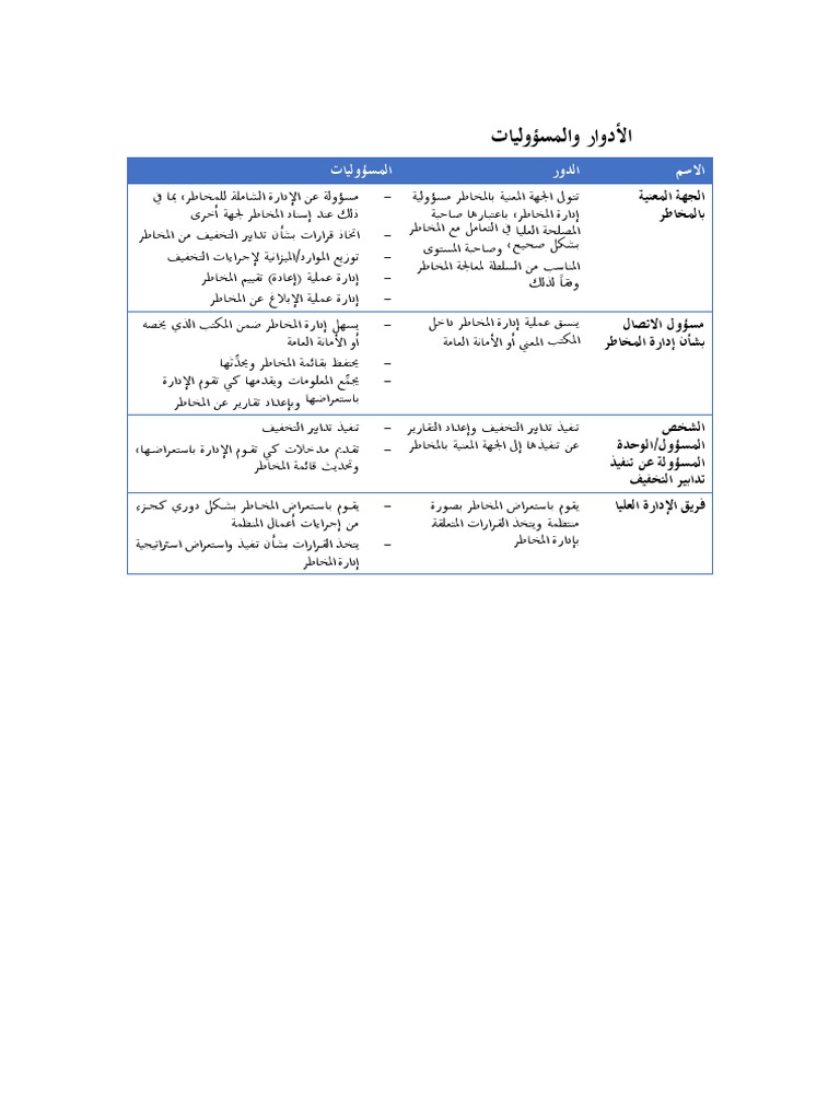 Molhaq 126 | PDF