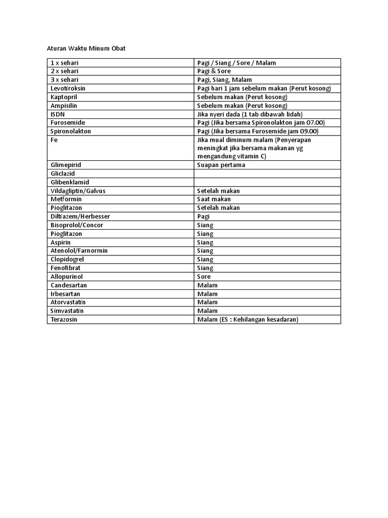 Aturan Waktu Minum Obat Harian | PDF