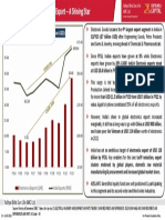 Chart of The Week - Indias Electronics Export A Shining Star