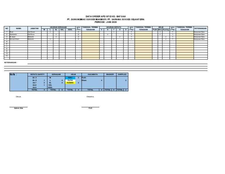 Data Order APD Juni 2023 Batuh | PDF