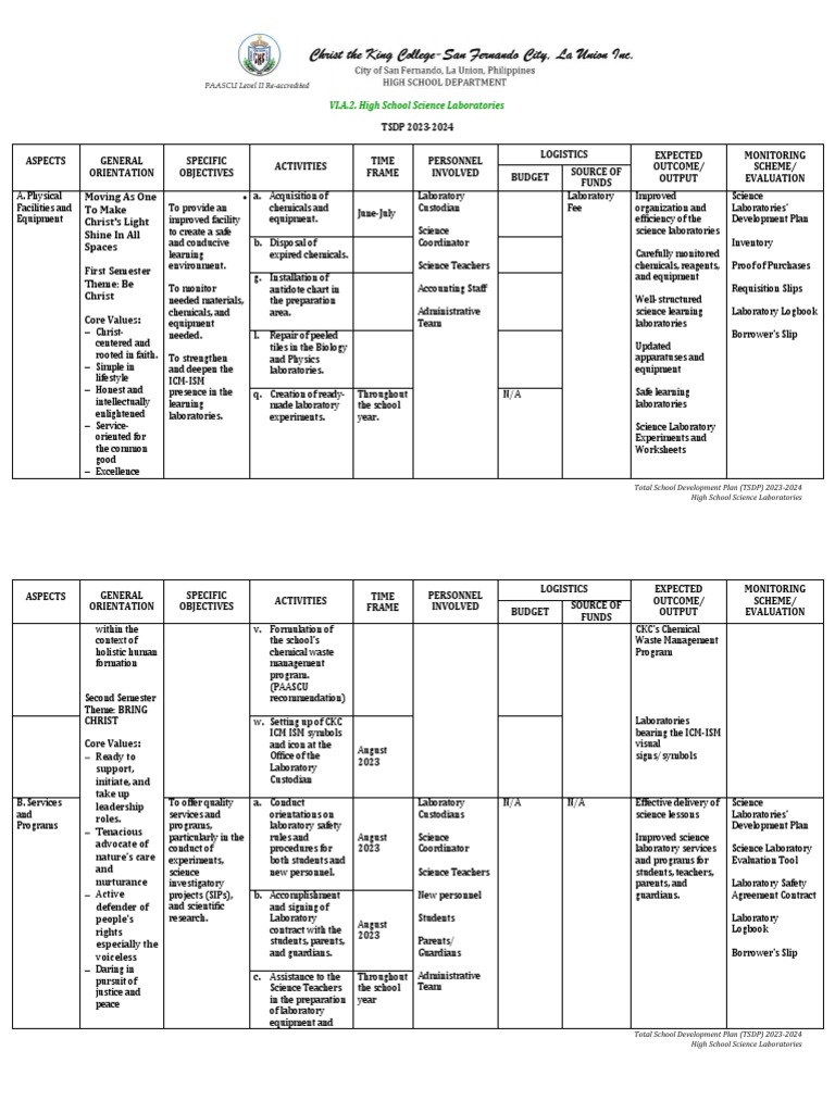 Tsdp science laboratories 2023 2024 pdf laboratories science