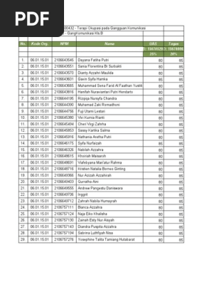 Score COPM