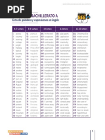 B2 Vocabulary List for Cambridge Exams | PDF