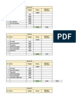 Budget Simulation