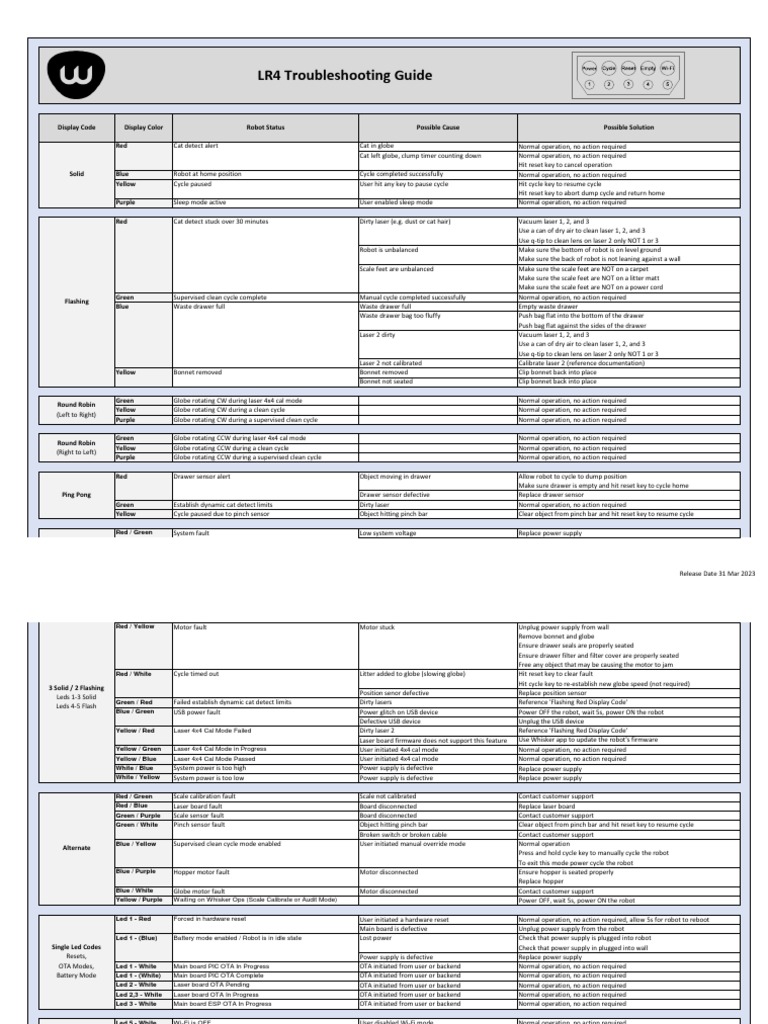 LitterRobot4DisplayCodes PDF