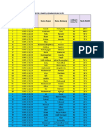 Hasil Pas Sejarah Kelas Xi Ips