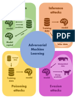 Adversarial Attacks