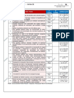 Permissoes e Proibiçoes Nas Eleiçoes