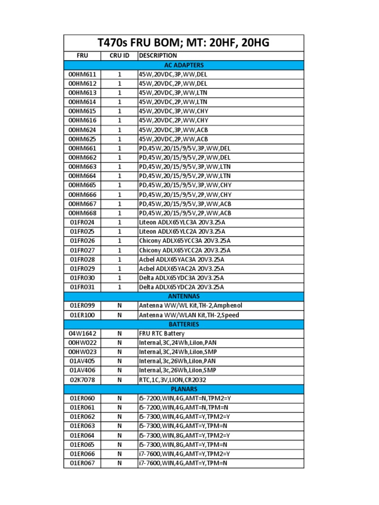 FRU List for ThinkPad Components | PDF | Display Technology | Computer ...