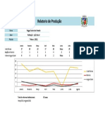 Relatorio Produtividade