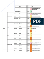 SST - Listing Risques