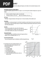 Cumulative Frequency