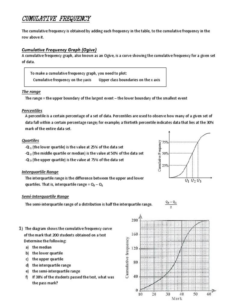 HOW DO YOU FIND THE UPPER QUARTILE IN A CUMULATIVE FREQUENCY GRAPH visual data 2