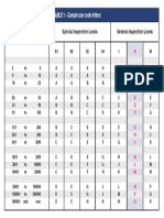 Table I