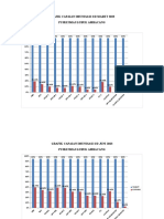 Grafik Capaian Imunisasi S