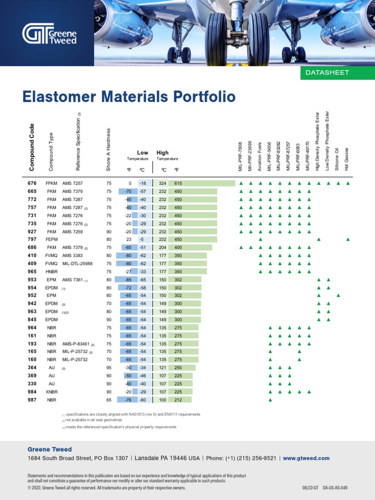 AMS 7287 and NAS1613 Seal Overview | PDF | Building Materials ...