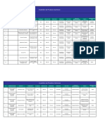 Inventario de Produtos Quimicos