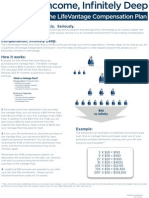 Protandim Compensation Plan