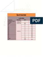 Kerosene: Properties Method Unit Result