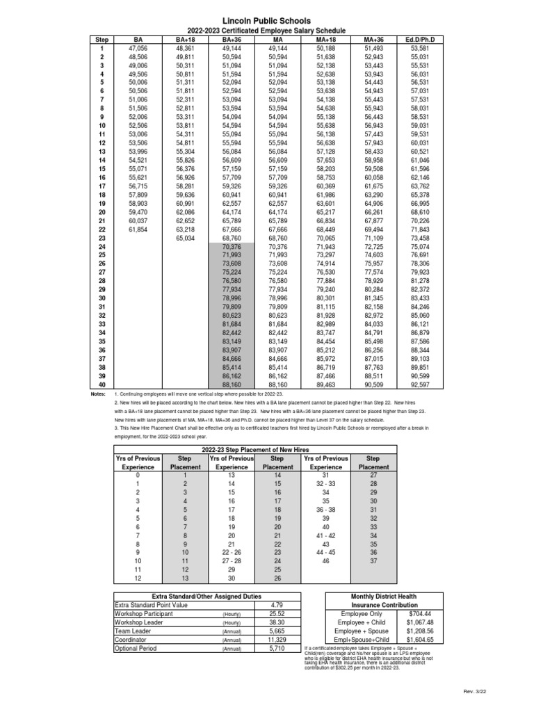 202223 and 202324 Teacher Salary Schedules PDF Employment