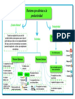 Mapa Conceptual