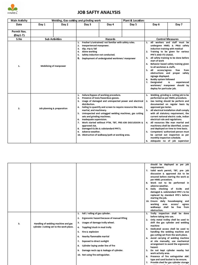 Hot Work JSA PDF Welding Construction
