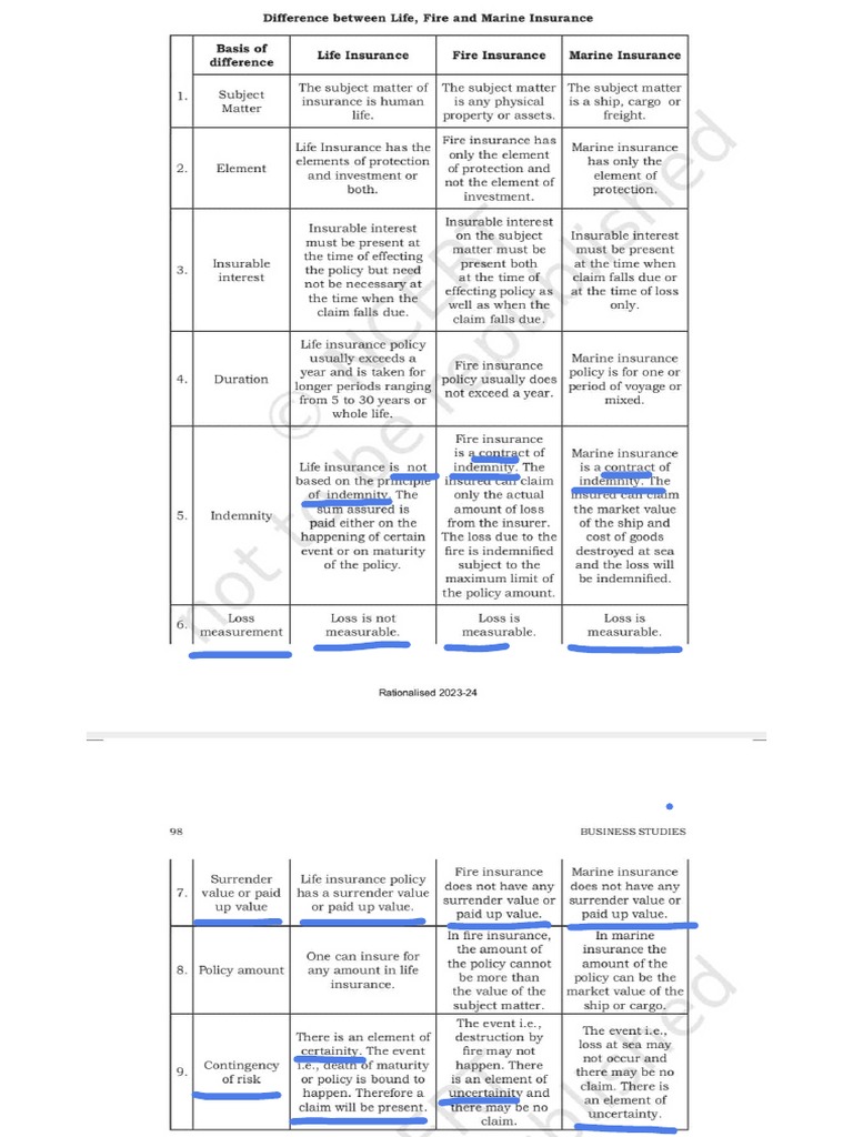 Insurance Basics | PDF