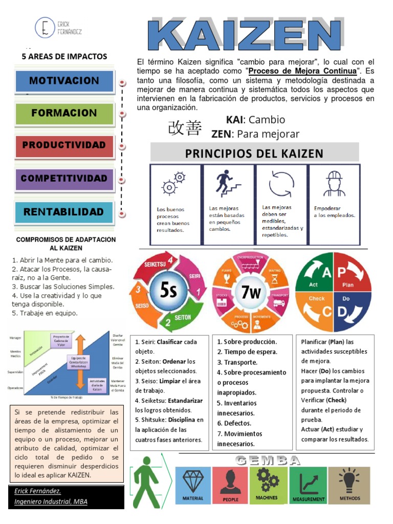 Principios del Kaizen para Mejora Continua | PDF | Business | Procesos ...