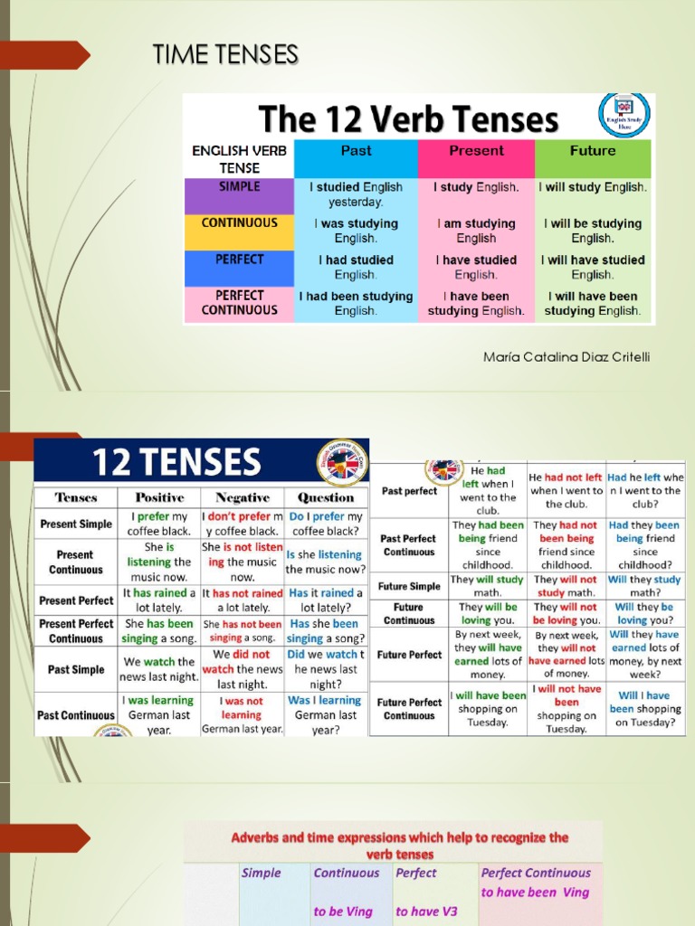 Time Tenses PDF Grammatical Tense Verb