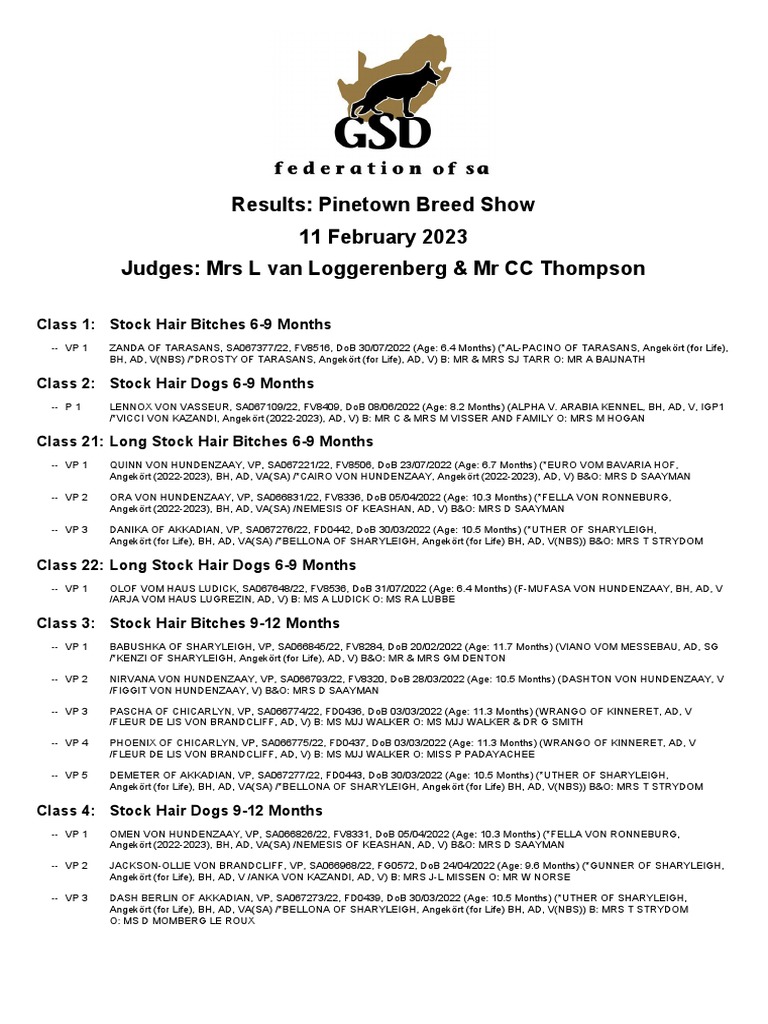 Breed Show Results 2023 PDF