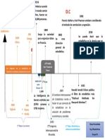 Linea de La Historia de La Estadistica