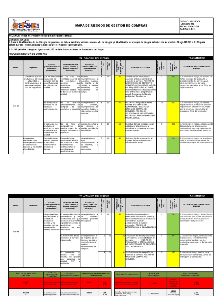 Pgc-Fo-09 Mapa de Riesgos de Gestion de Compras | PDF | Riesgo | Business