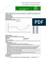 Indicador Licencias de Caza Madrid