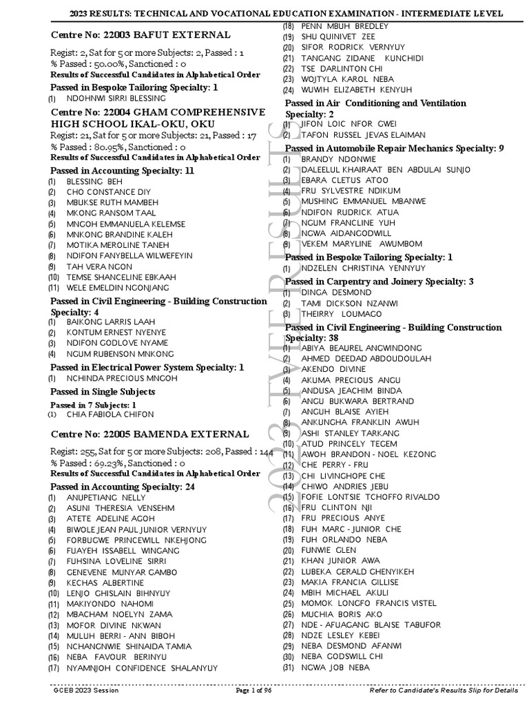2023 TVEE Results Summary | PDF | Engineering