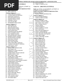 2023 GCE AL Results