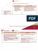 Formatos de Retos y Logros 2022-2023