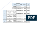 Asistencia Piscilago - Aprendices Selecciones Deportivas