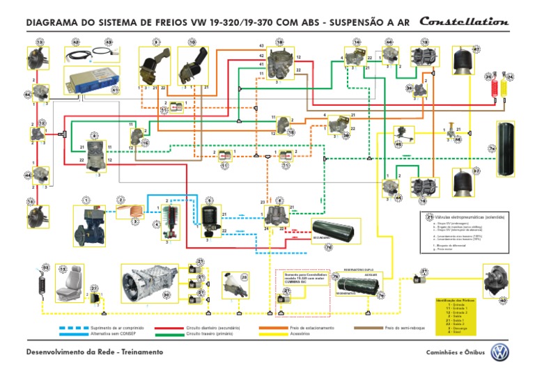Diagrama Do Sistema de Freios 19-370abs - Susp - Ar | PDF | Peças de ...
