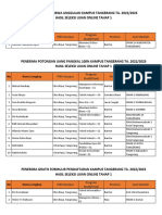 Hasil Seleksi UO Tahap 1 TA. 2022 2023 Kampus Tangerang 2