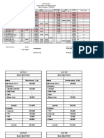 Daftar Gaji 20-21