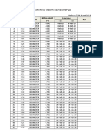 Tabel Monitoring Bentonite Pile (Update 27 Mei 2018)