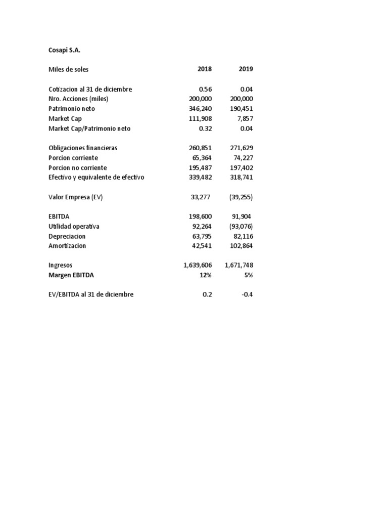 Cosapi S.A. 19.09.2020 | PDF | Servicios financieros | Sector privado