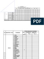 Data Dasar Puskesmas Watukapu