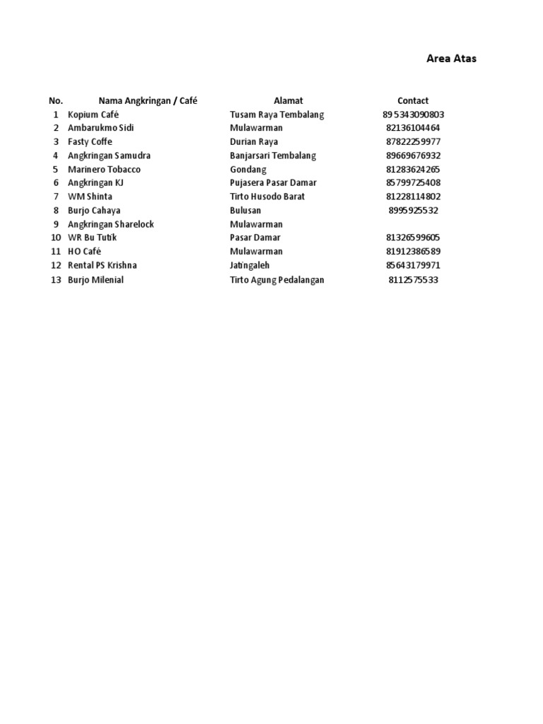 Data mitra titip jual dr long size pdf
