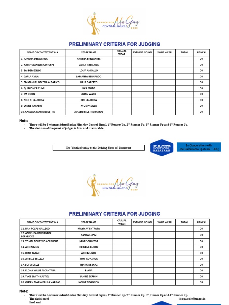 Miss Gay Pageant Judging Criteria | PDF | Swimsuit | Clothing