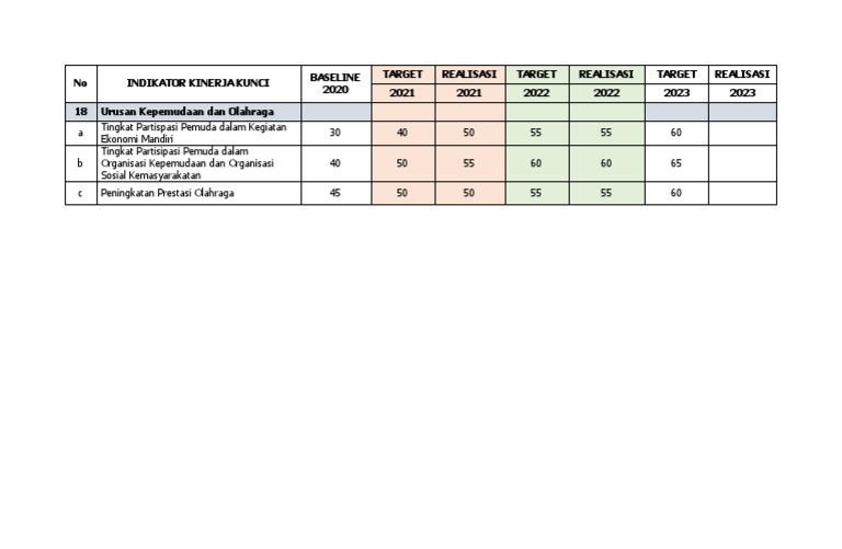 Indikator Kunci dalam Audit Kinerja