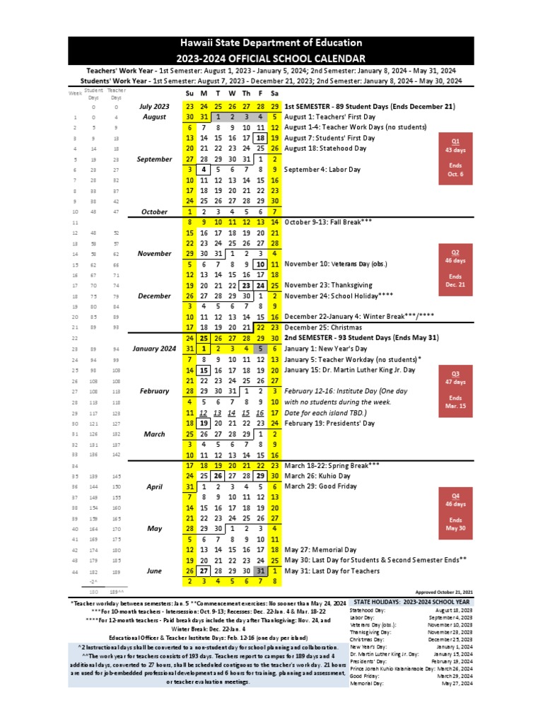 Hawaii Schools Academic Calendar | PDF | Academic Term | Public Sphere